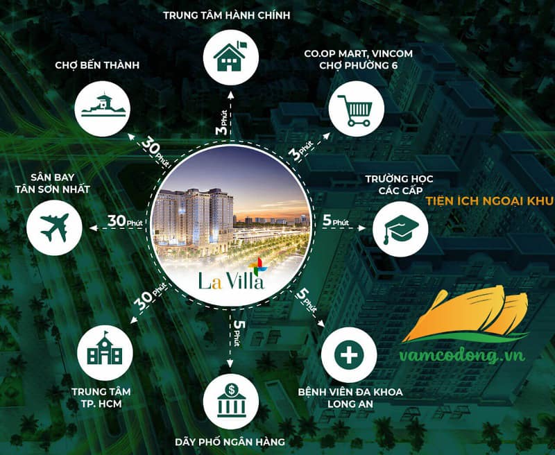 Tiện ích ngoại khu dự án La Villa Green City