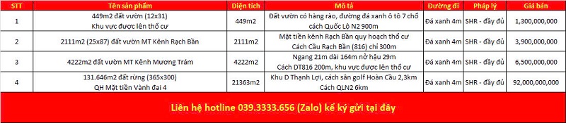 Danh sách bất động sản đang rao bán tại xã Thạnh Lợi