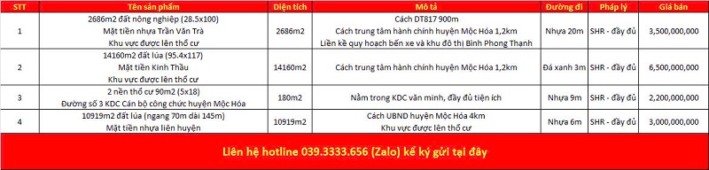 Danh sách bất động sản đang rao bán tại Thị trấn Bình Phong Thạnh