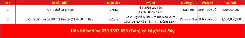 Danh sách bất động sản đang rao bán tại xã Bình Trinh Đông