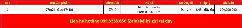 Danh sách bất động sản đang rao bán tại xã Bình Trinh Đông