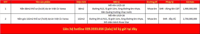 Danh sách bất động sản đang rao bán tại xã Lương Hòa