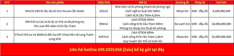 Danh sách bất động sản đang rao bán tại xã Long Trạch