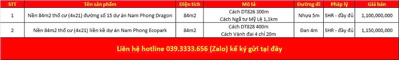 Danh sách bất động sản đang rao bán tại xã Tân Trạch