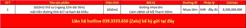 Danh sách bất động sản đang rao bán tại xã Mỹ Thạnh