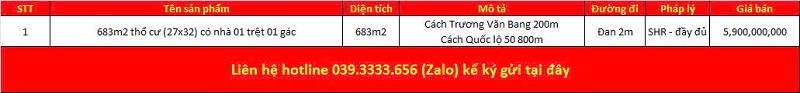 Danh sách bất động sản đang rao bán tại thị trấn Cần Giuộc