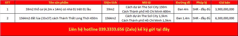 Danh sách bất động sản đang rao bán tại xã Long Thượng