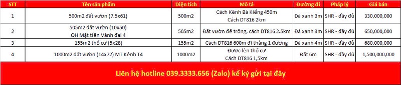 Danh sách bất động sản đang rao bán tại xã Thạnh Hòa