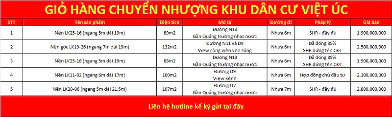 Giỏ hàng chuyển nhượng Việt Úc Varea