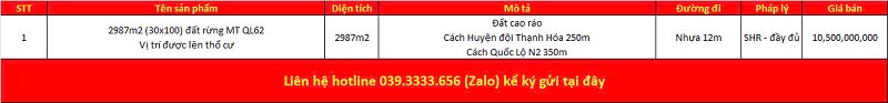 Danh sách bất động sản đang rao bán tại xã Thạnh Hóa tỉnh Tây Ninh (Long An)