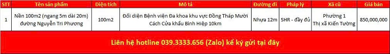 Danh sách bất động sản đang rao bán tại Phường Kiến Tường tỉnh Tây Ninh (Long An)
