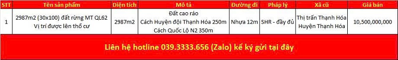 Danh sách bất động sản đang rao bán tại xã Thạnh Hóa tỉnh Tây Ninh (Long An)