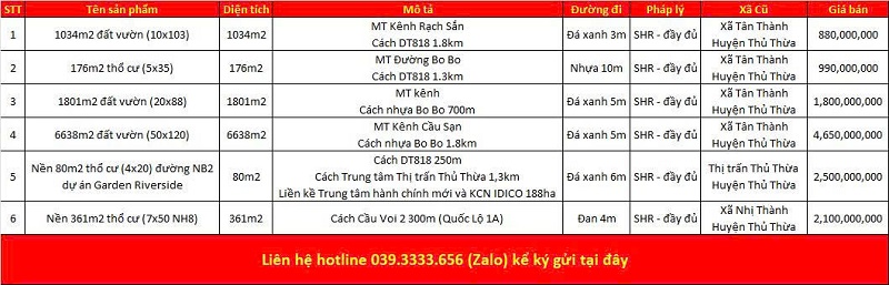 Danh sách bất động sản đang rao bán tại xã Thủ Thừa tỉnh Tây Ninh (Long An)