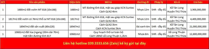 Danh sách bất động sản đang rao bán tại xã Tân Long tỉnh Tây Ninh (Long An)