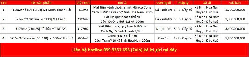 Danh sách bất động sản đang rao bán tại xã Đức Huệ tỉnh Tây Ninh (Long An)