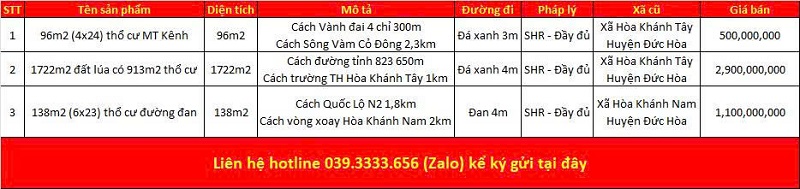 Danh sách bất động sản đang rao bán tại xã Hòa Khánh tỉnh Tây Ninh (Long An)