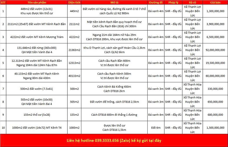 Danh sách bất động sản đang rao bán tại xã Thạnh Lợi tỉnh Tây Ninh (Long An)