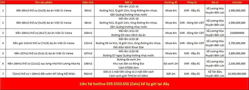 Danh sách bất động sản đang rao bán tại xã Lương Hòa tỉnh Tây Ninh (Long An)