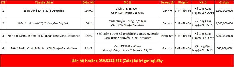 Danh sách bất động sản đang rao bán tại xã Long Cang tỉnh Tây Ninh (Long An)