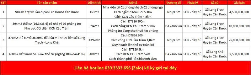 Danh sách bất động sản đang rao bán tại xã Rạch Kiến tỉnh Tây Ninh (Long An)