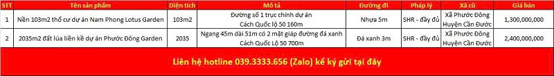 Danh sách bất động sản đang rao bán tại xã Tân Lân tỉnh Tây Ninh (Long An)
