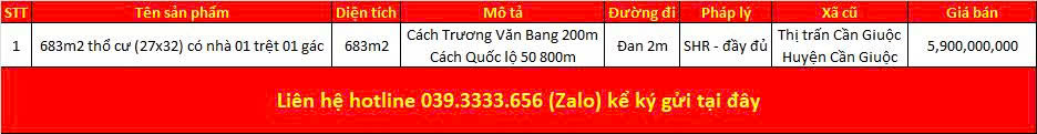 Danh sách bất động sản đang rao bán tại xã Cần Giuộc tỉnh Tây Ninh (Long An)