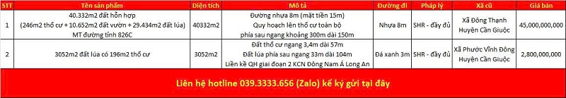 Danh sách bất động sản đang rao bán tại Xã Tân Tập tỉnh Tây Ninh (Long An)