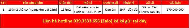 Danh sách bất động sản đang rao bán tại xã Nhựt Tảo tỉnh Tây Ninh (Long An)
