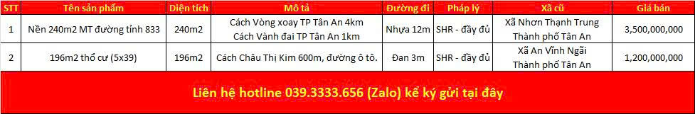 Danh sách bất động sản đang rao bán tại phường Tân An tỉnh Tây Ninh (Long An)