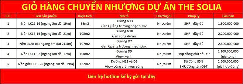 Giỏ hàng chuyển nhượng dự án The Solia Bến Lức
