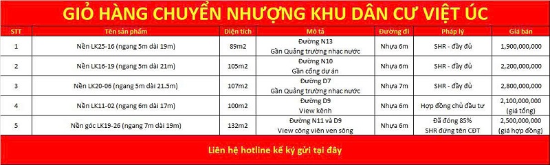 Giỏ hàng chuyển nhượng Việt Úc Varea