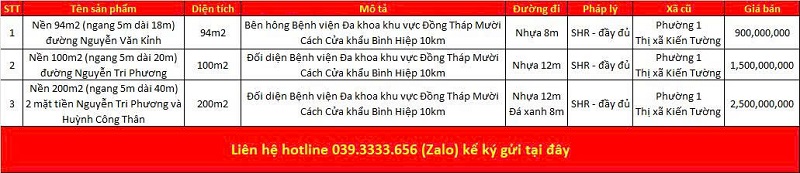 Danh sách bất động sản đang rao bán tại Phường Kiến Tường tỉnh Tây Ninh (Long An)