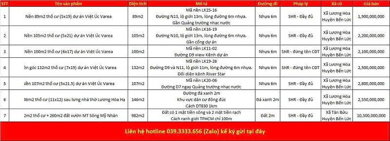 Danh sách bất động sản đang rao bán tại xã Lương Hòa tỉnh Tây Ninh (Long An)