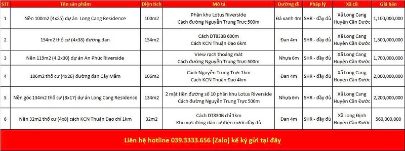 Danh sách bất động sản đang rao bán tại xã Long Cang tỉnh Tây Ninh (Long An)
