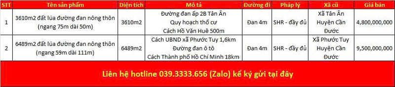 Danh sách bất động sản đang rao bán tại xã Cần Đước tỉnh Tây Ninh (Long An)