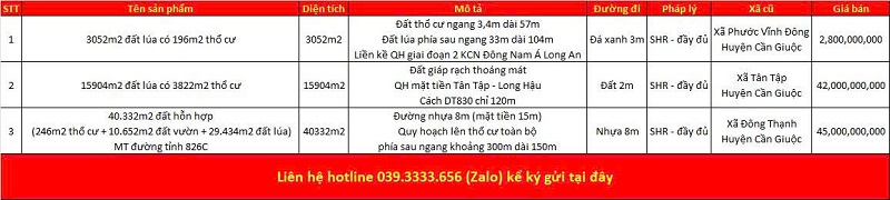 Danh sách bất động sản đang rao bán tại Xã Tân Tập tỉnh Tây Ninh (Long An)