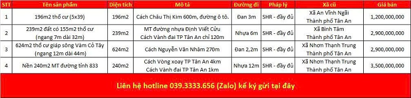 Danh sách bất động sản đang rao bán tại phường Tân An tỉnh Tây Ninh (Long An)