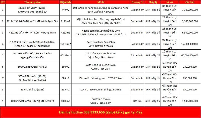 Danh sách bất động sản đang rao bán tại xã Thạnh Lợi tỉnh Tây Ninh (Long An)
