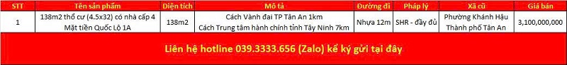 Danh sách bất động sản đang rao bán tại Phường Khánh Hậu tỉnh Tây Ninh