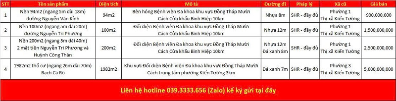 Danh sách bất động sản đang rao bán tại Phường Kiến Tường tỉnh Tây Ninh (Long An)