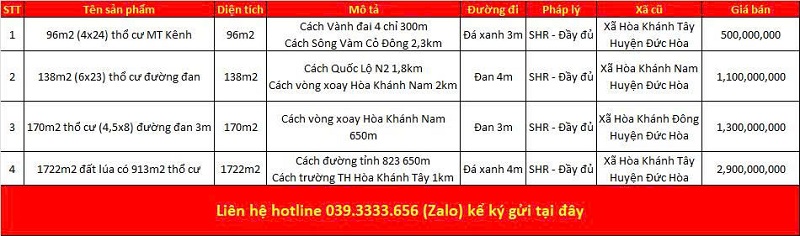 Danh sách bất động sản đang rao bán tại xã Hòa Khánh tỉnh Tây Ninh (Long An)