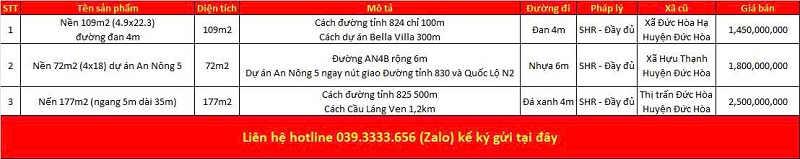 Danh sách bất động sản đang rao bán tại xã Đức Hòa tỉnh Tây Ninh (Long An)