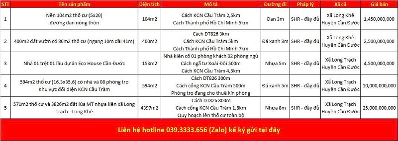 Danh sách bất động sản đang rao bán tại xã Rạch Kiến tỉnh Tây Ninh (Long An)