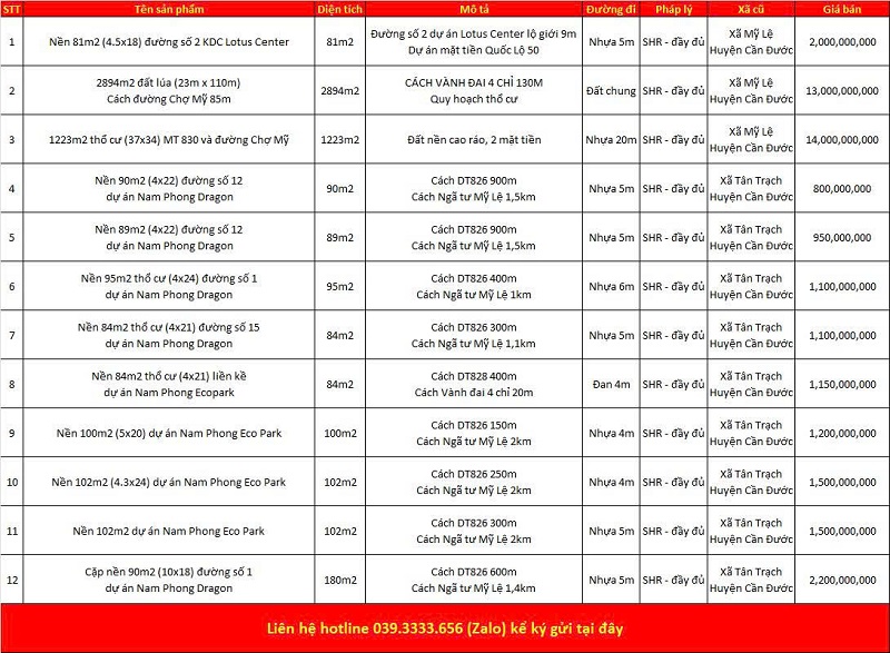 Danh sách bất động sản đang rao bán tại xã Mỹ Lệ tỉnh Tây Ninh (Long An)