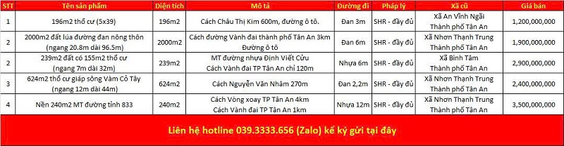 Danh sách bất động sản đang rao bán tại phường Tân An tỉnh Tây Ninh (Long An)
