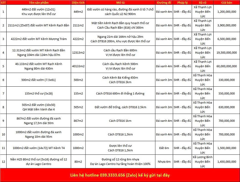 Danh sách bất động sản đang rao bán tại xã Thạnh Lợi tỉnh Tây Ninh (Long An)