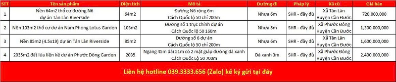 Danh sách bất động sản đang rao bán tại xã Tân Lân tỉnh Tây Ninh (Long An)
