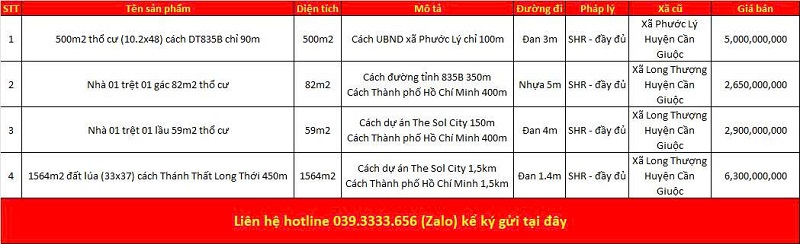 Danh sách bất động sản đang rao bán tại xã Phước Lý tỉnh Tây Ninh (Long An)