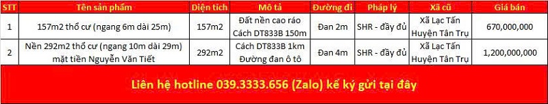 Danh sách bất động sản đang rao bán tại xã Nhựt Tảo tỉnh Tây Ninh (Long An)