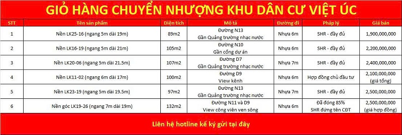 Giỏ hàng chuyển nhượng Việt Úc Varea